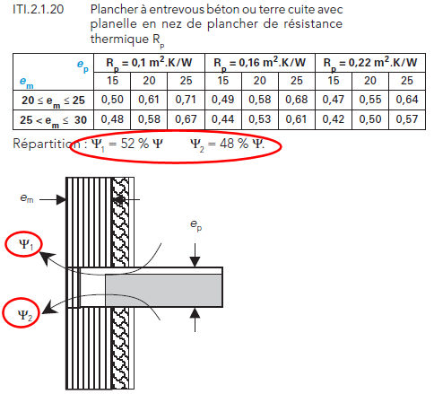 décomposition psi1 psi2 des ponts thermiques