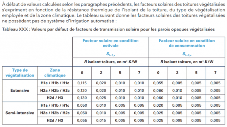 Valeurs par défaut de facteurs de transmission solaire pour les parois opaques végétalisées